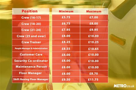 mcdonald's store manager salary